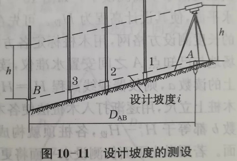 利用水準(zhǔn)儀、經(jīng)緯儀、垂準(zhǔn)儀完成設(shè)計(jì)坡度與鉛垂線的測(cè)設(shè)