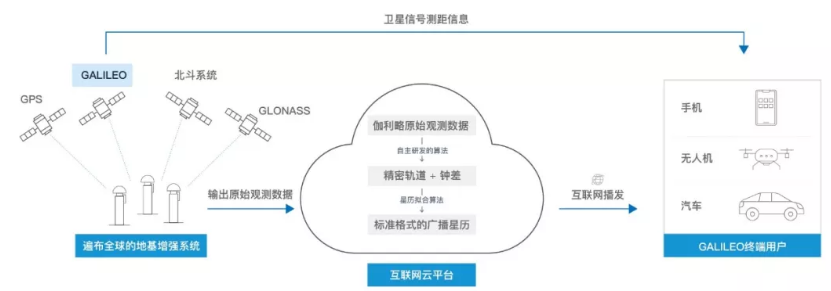 伽利略停擺之時(shí)，千尋位置如何實(shí)現(xiàn)它的“復(fù)活”？
