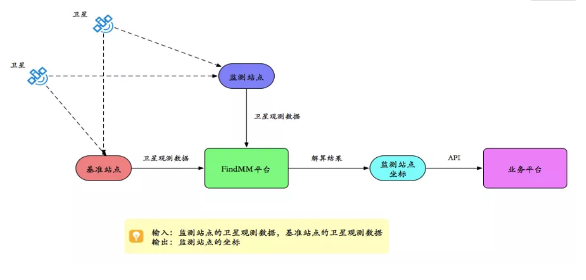 千尋見微FindMM常見問題一覽，沒有比這個(gè)更全面的了！