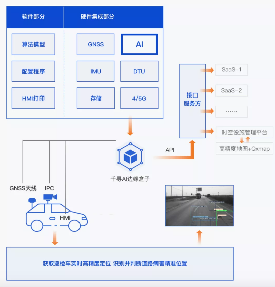 效率提升40倍，北斗+AI定義道路養(yǎng)護(hù)新標(biāo)準(zhǔn)