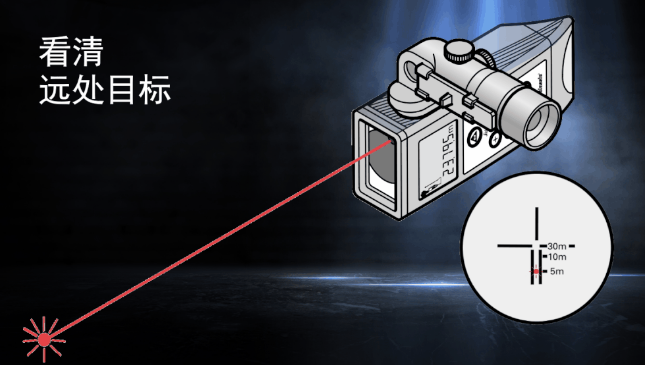 徠卡DISTO知?jiǎng)僦?目標(biāo)再遠(yuǎn)不用怕！