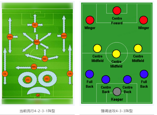 當(dāng)RTK參加世界杯，哪種陣容能“hold住”全場？