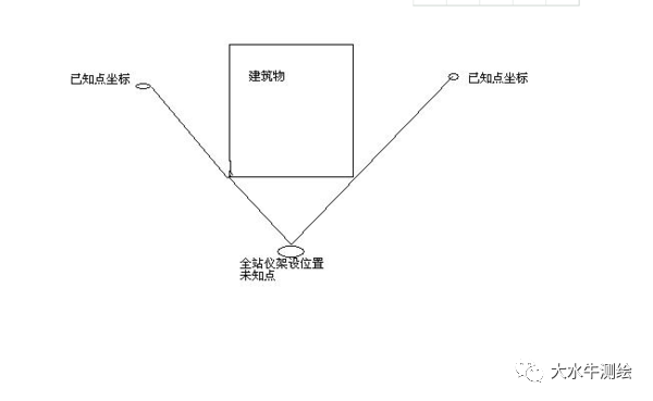 全站儀測(cè)回法，快來了解一下！
