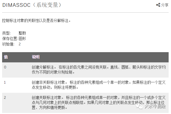 CAD如何設(shè)置標(biāo)注關(guān)聯(lián)？